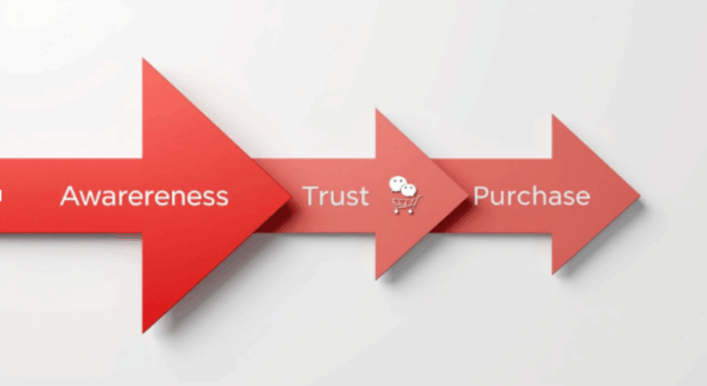 インバウンド導線設計の基本型